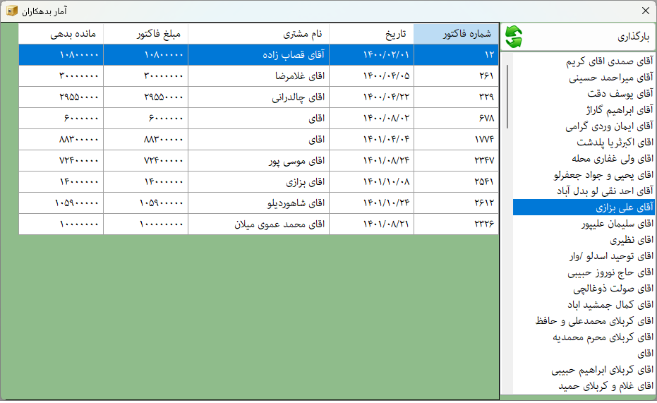 آیتم 6